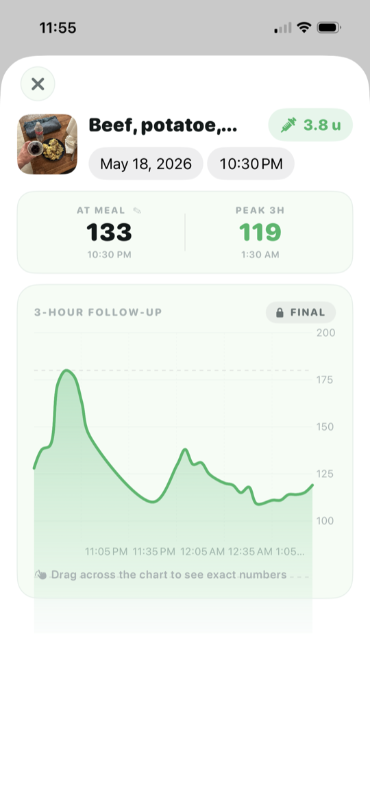 Watch the curve