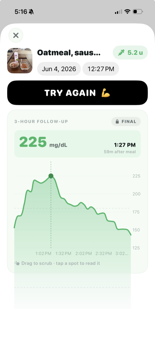 Your meal curve
